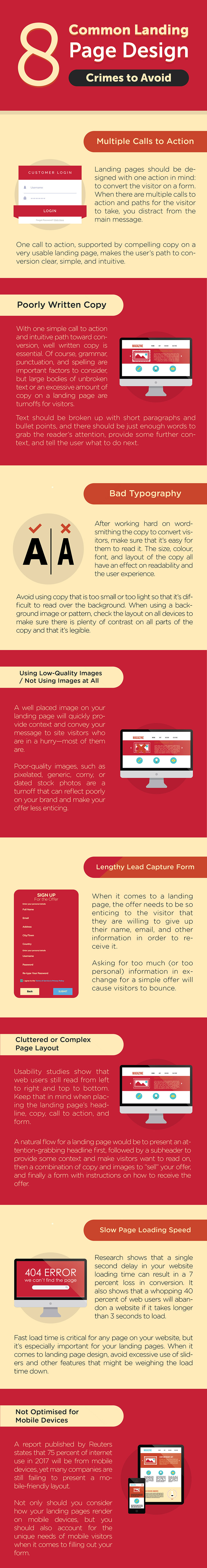 Landing Page PPC Infographic