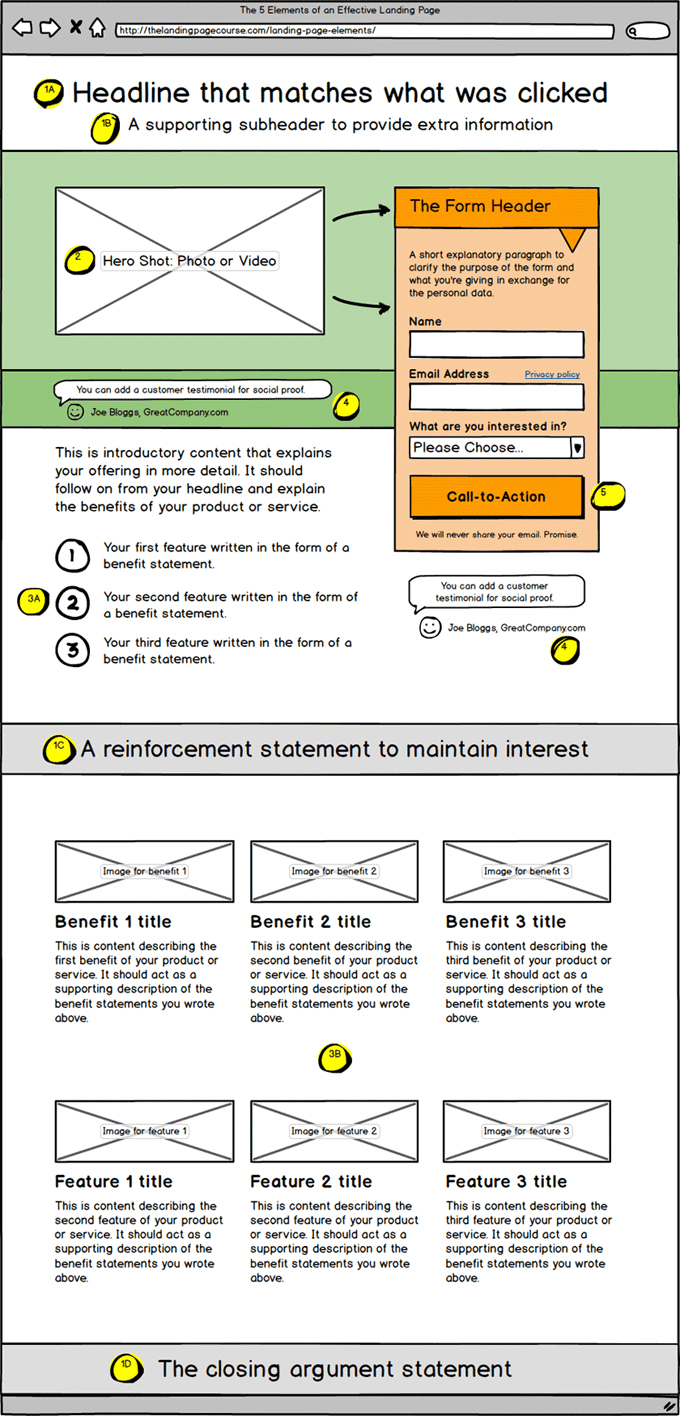 Landing Page Infographic