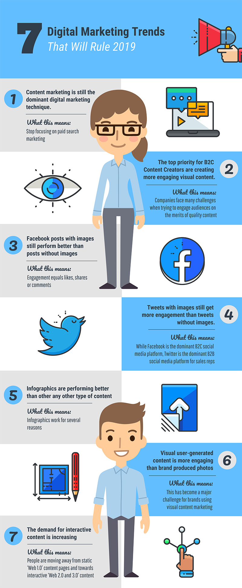 Digital Marketing Infographic 2019