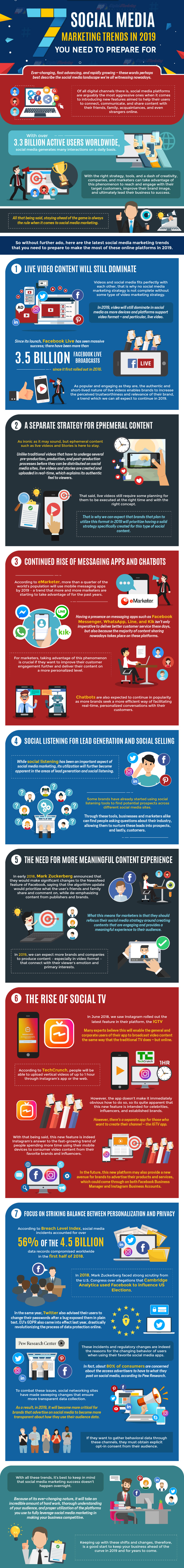 Social Media Marketing Infographic