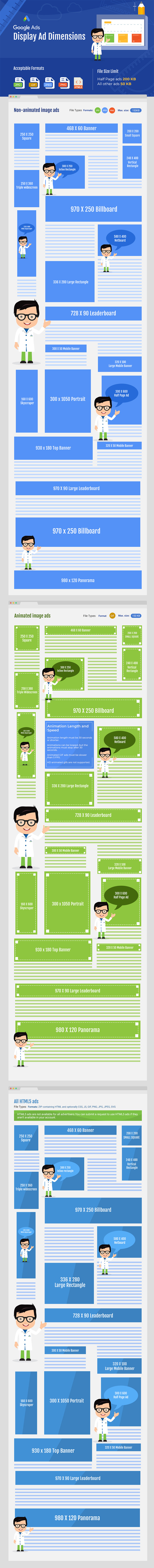 Google Ads Image Size Cheat Sheet Infographic